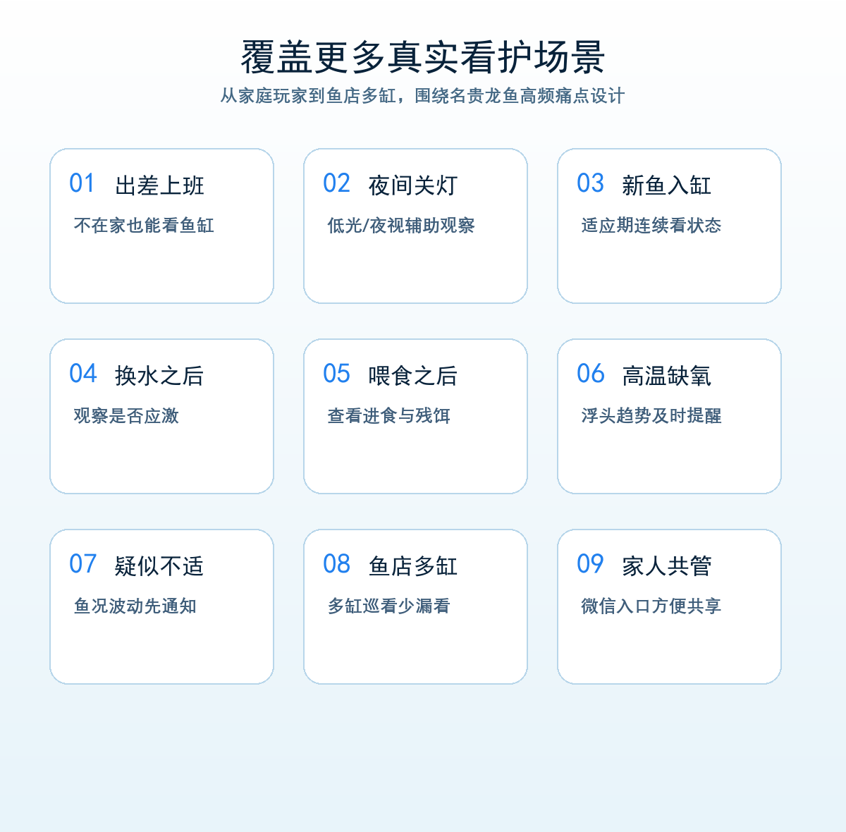 AI龙鱼摄像头覆盖的龙鱼看护场景